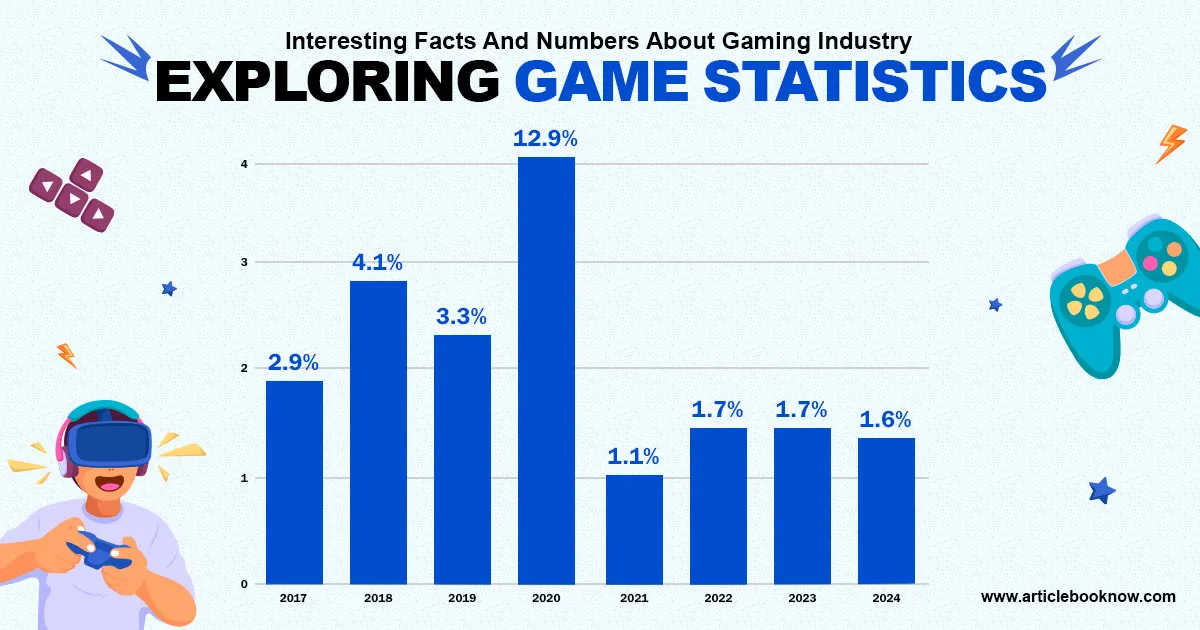 Game Statistics